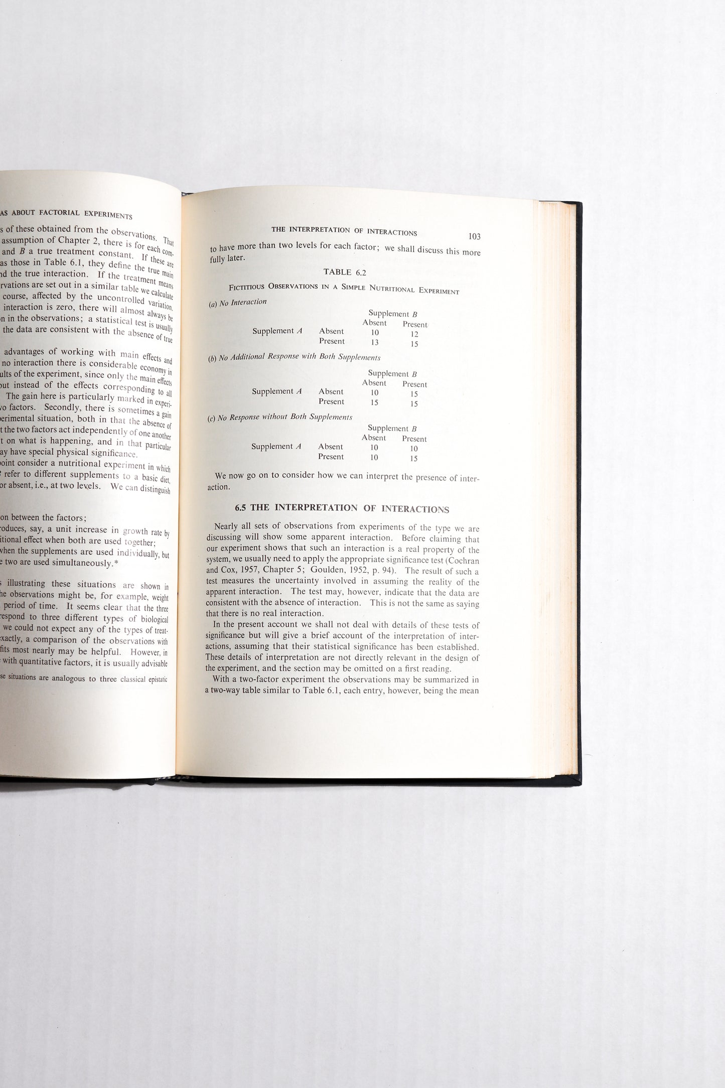 Planning of Experiments