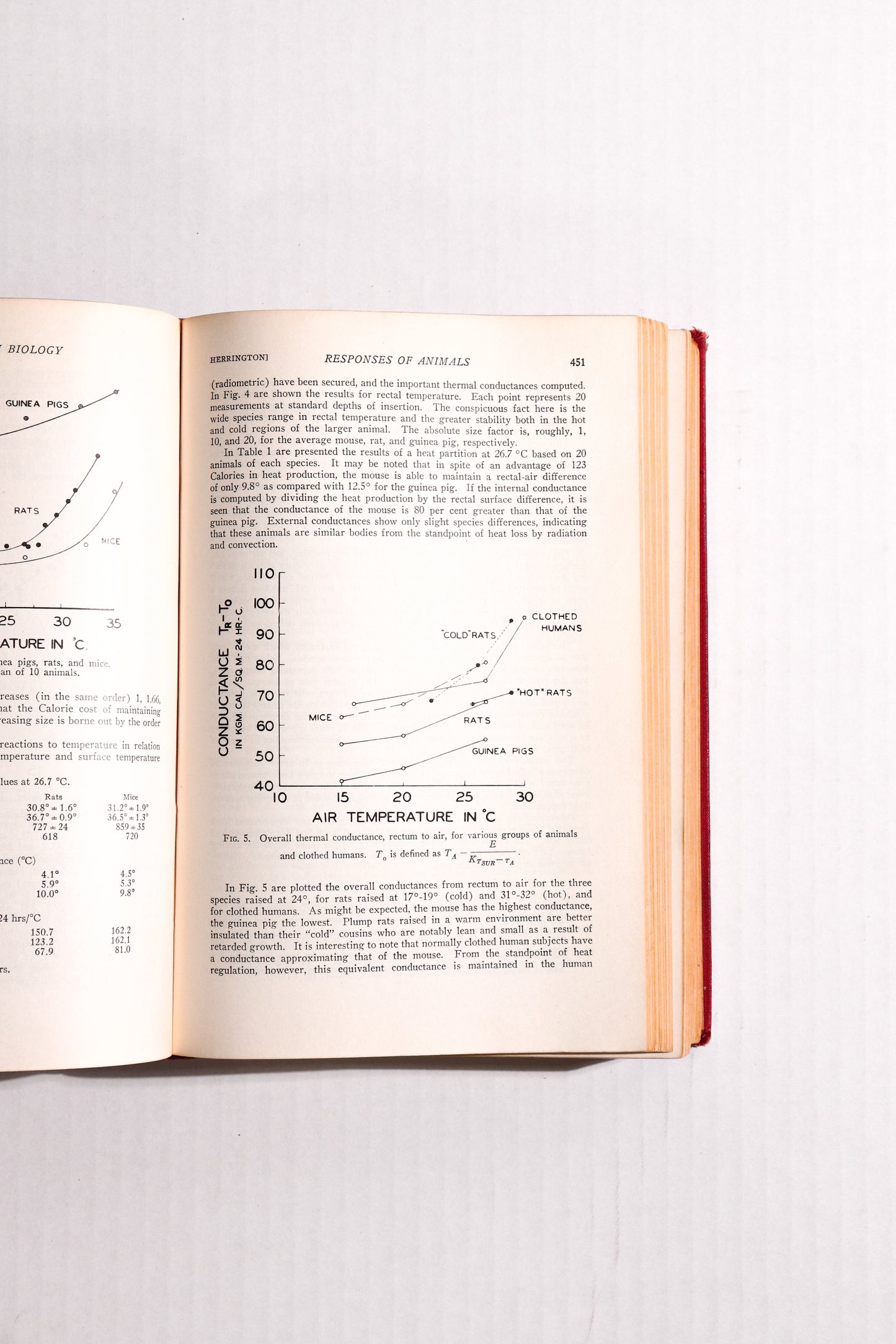Temperature: Its Measurement and Control in Science and Industry