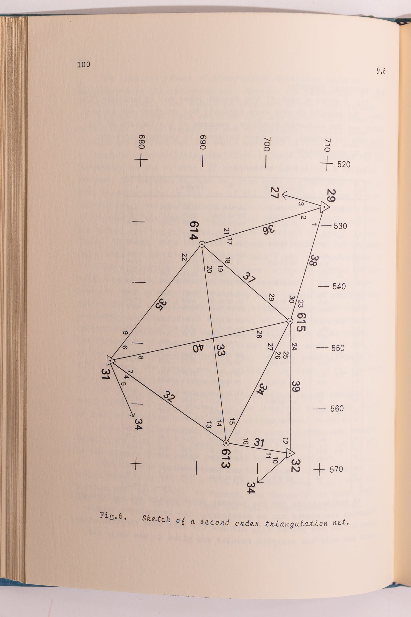 Adjustment by Least Squares in Geodesy and Photogrammetry - from Stemcell Science Shop