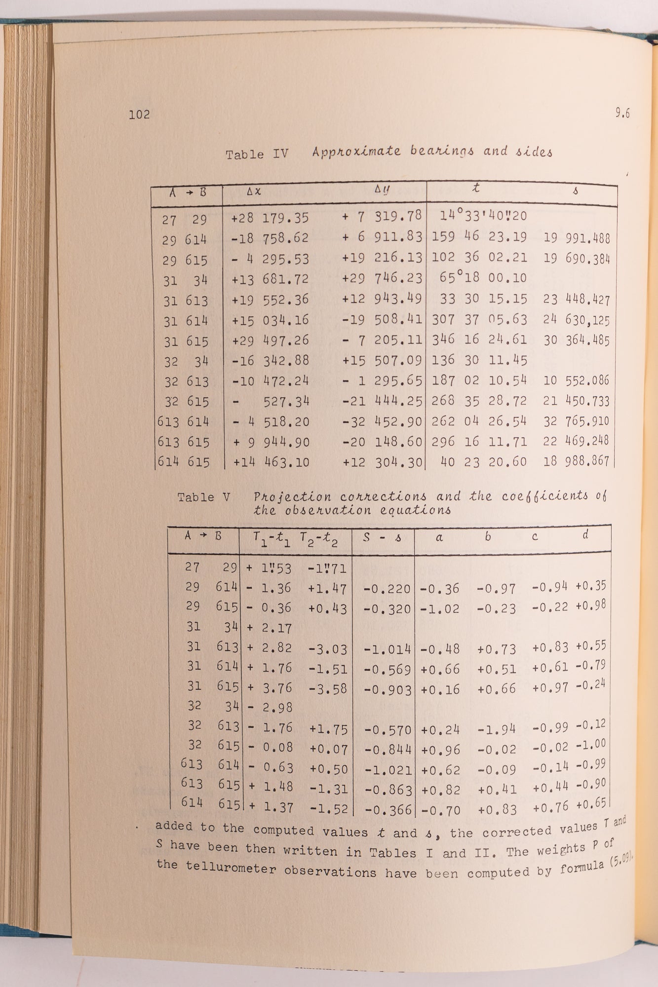 Adjustment by Least Squares in Geodesy and Photogrammetry - from Stemcell Science Shop