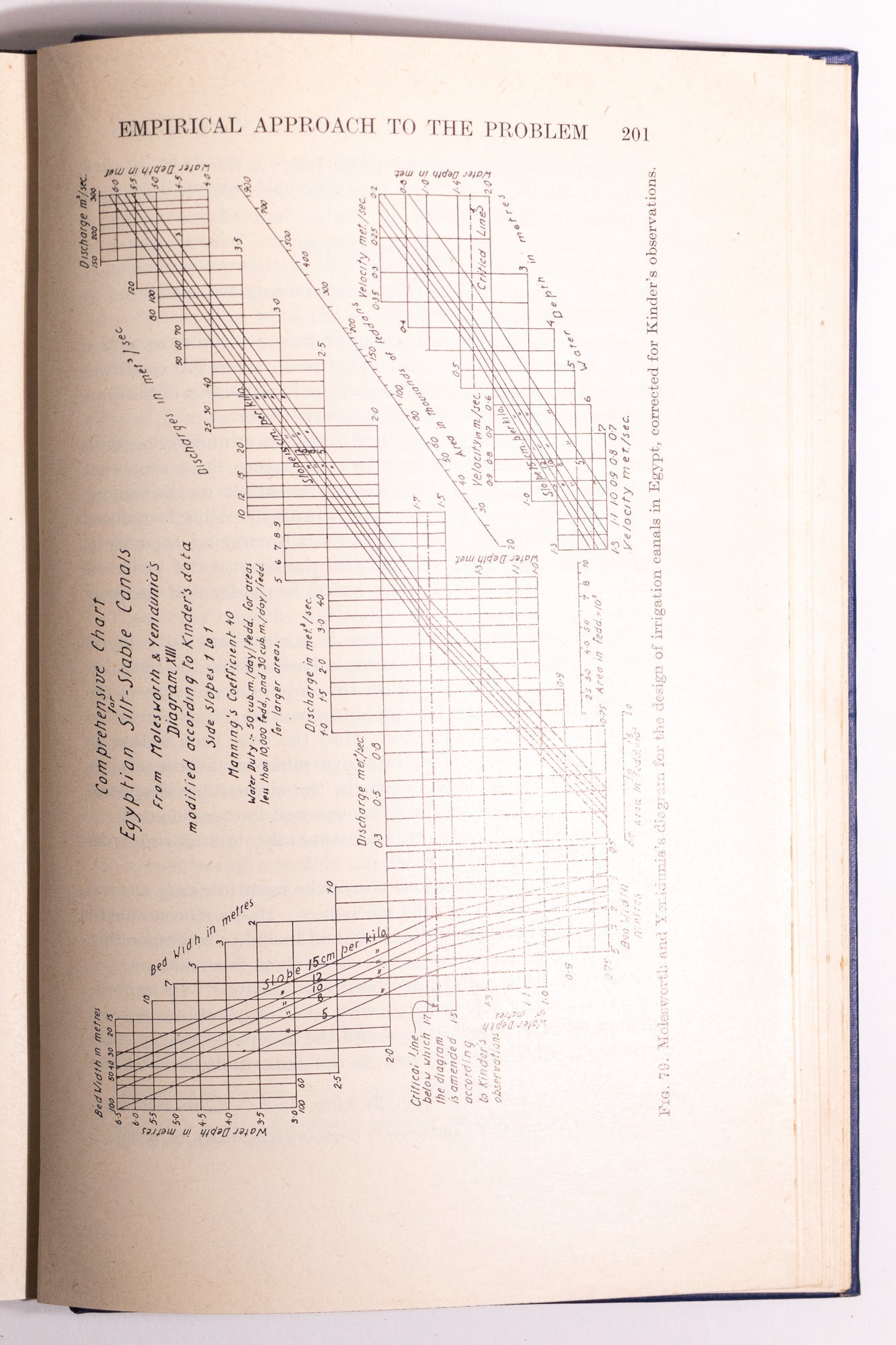 An Introduction to Fluvial Hydraulics - Books from Stemcell Science Shop
