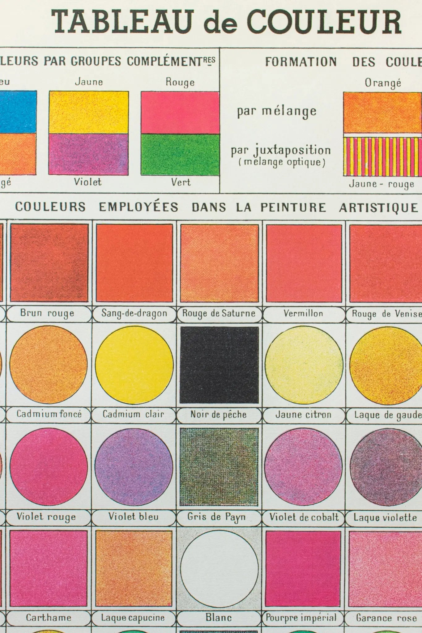 Color Table Chart - Charts from Stemcell Science Shop