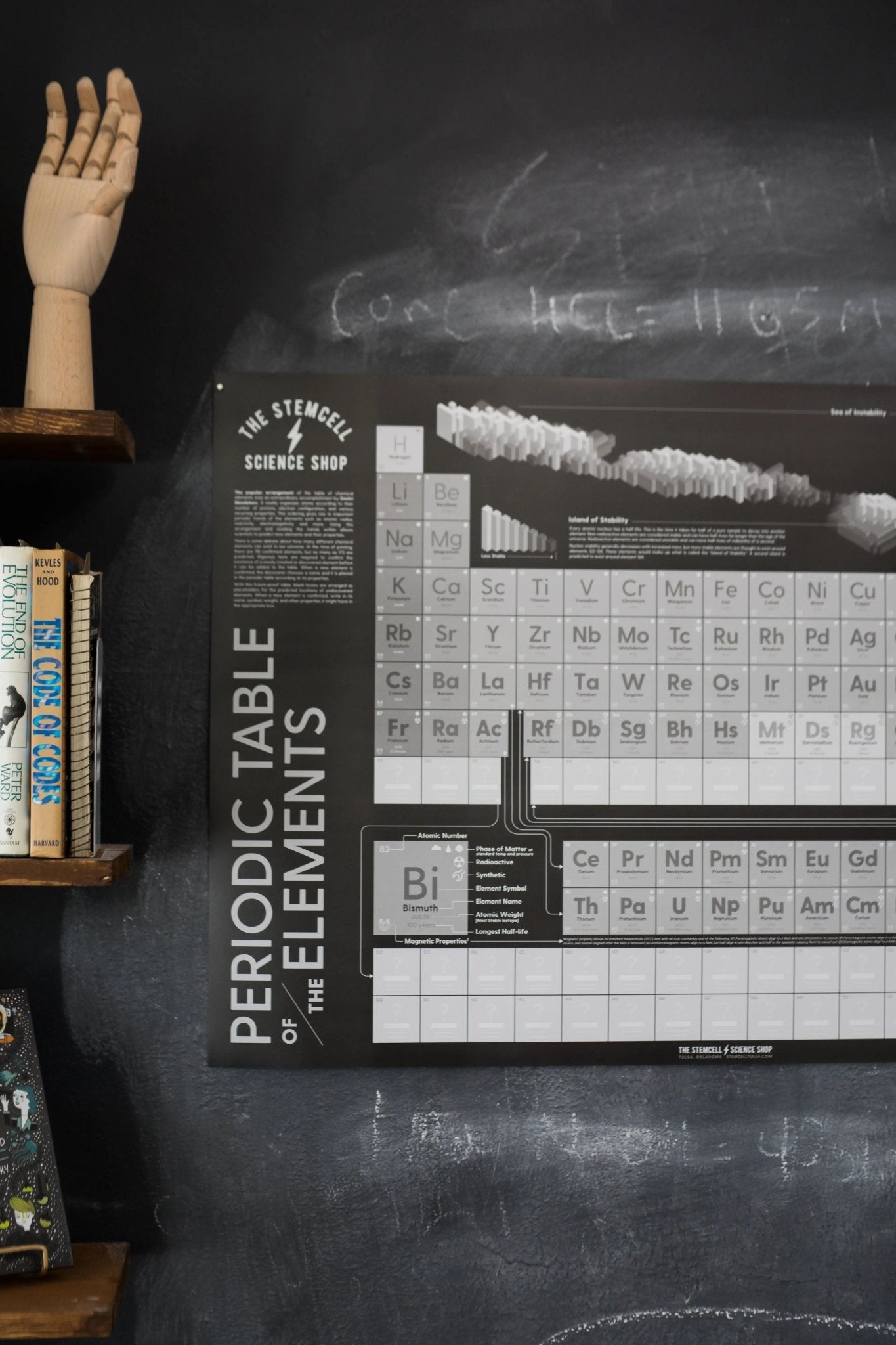 Future - Proof Periodic Table of the Elements - Charts from Stemcell Science Shop