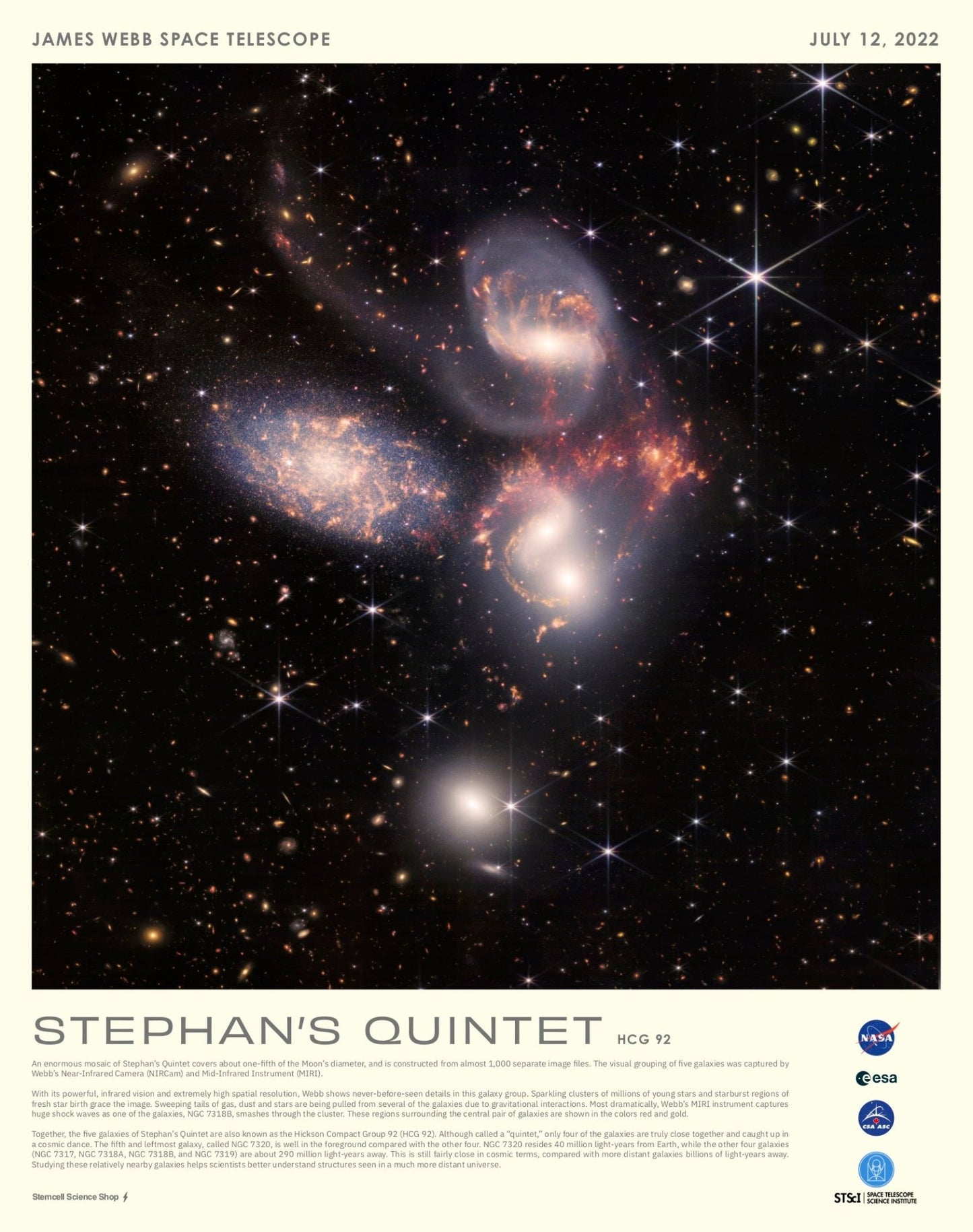 JWST Historic Poster #3 - Stephan's Quintet - Charts from Stemcell Science Shop