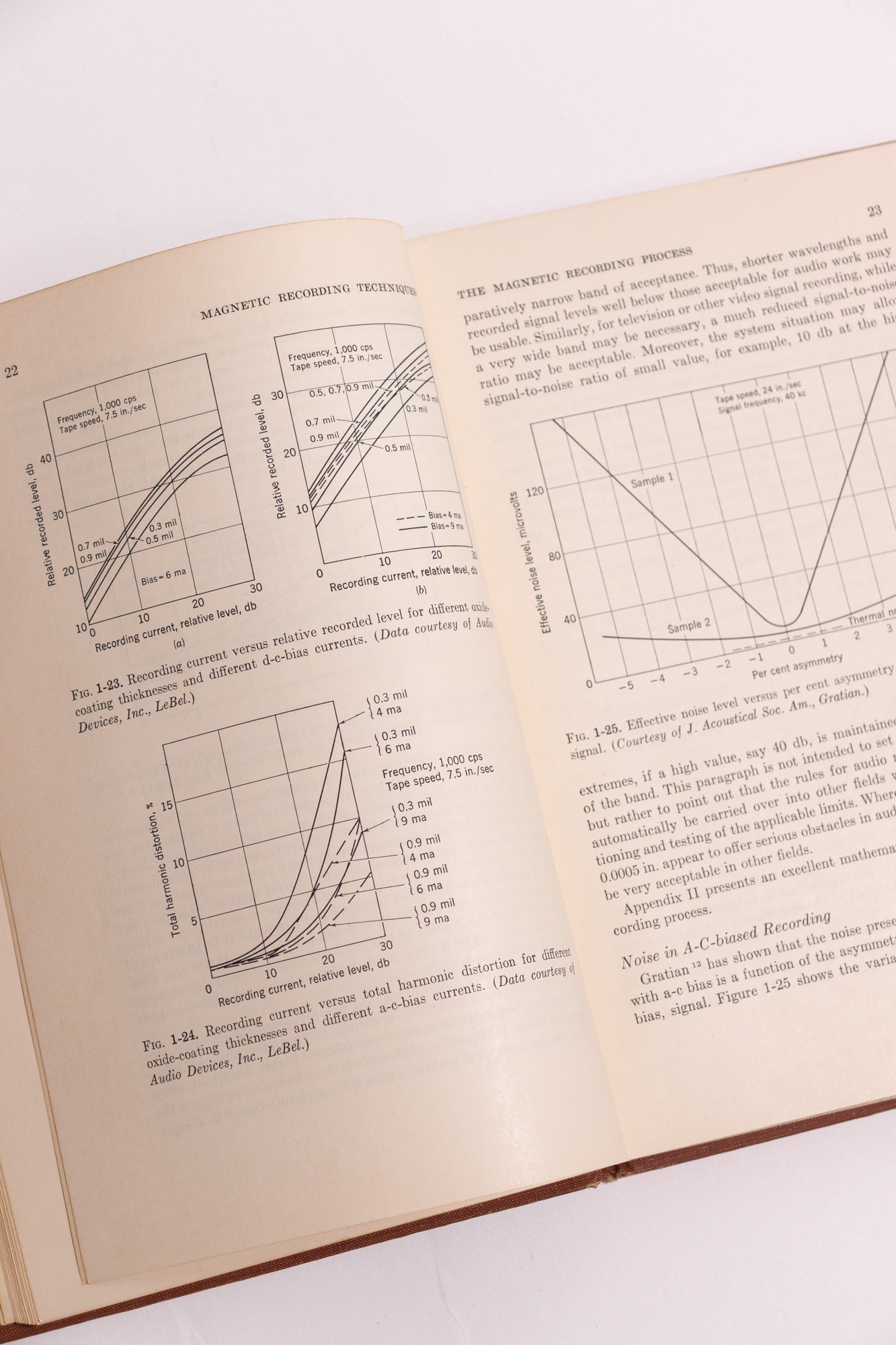 Magnetic Recording Techniques - Books from Stemcell Science Shop
