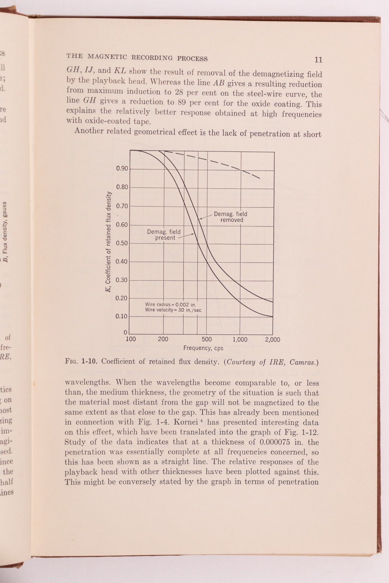 Magnetic Recording Techniques - Books from Stemcell Science Shop