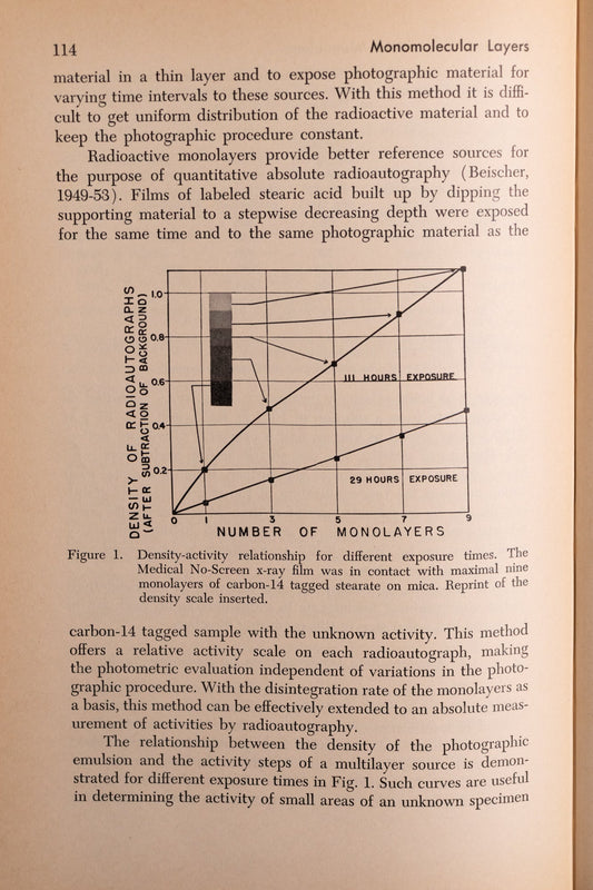 Monomolecular Layers - from Stemcell Science Shop