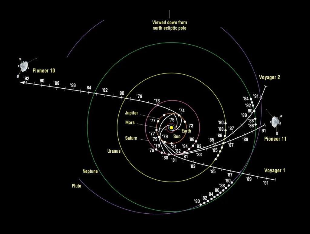 NASA Pioneer 10 Mission Data Section - Historic Artifacts from Stemcell Science Shop