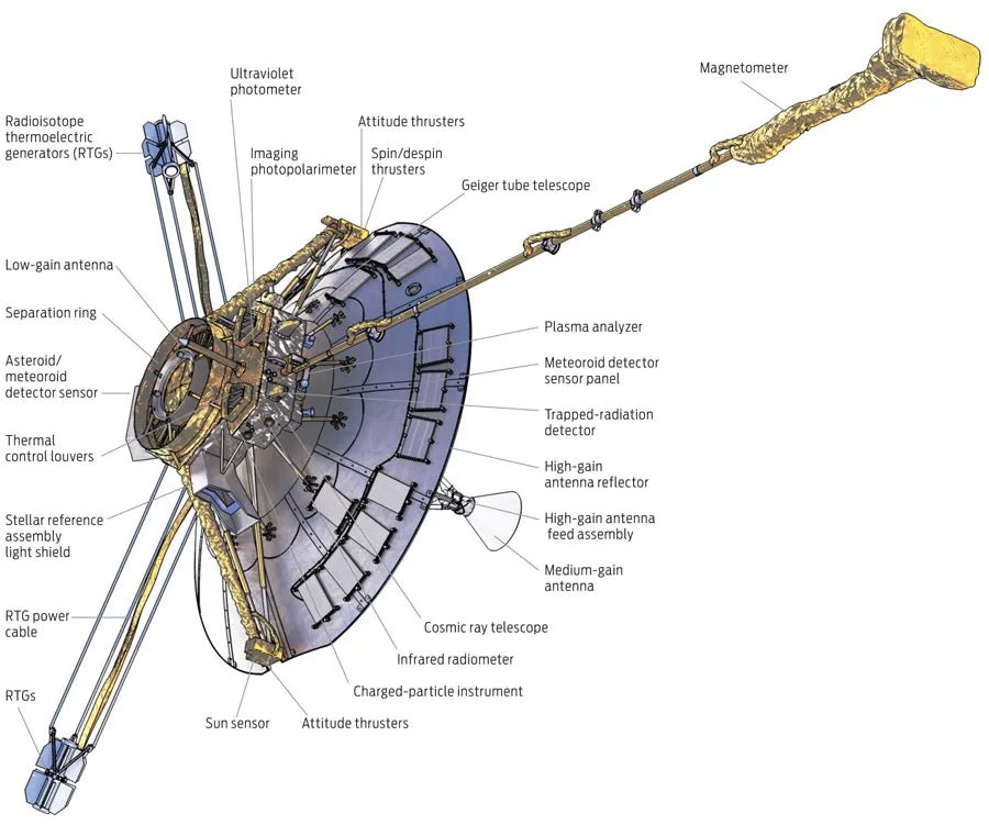NASA Pioneer 10 Mission Data Section - Historic Artifacts from Stemcell Science Shop