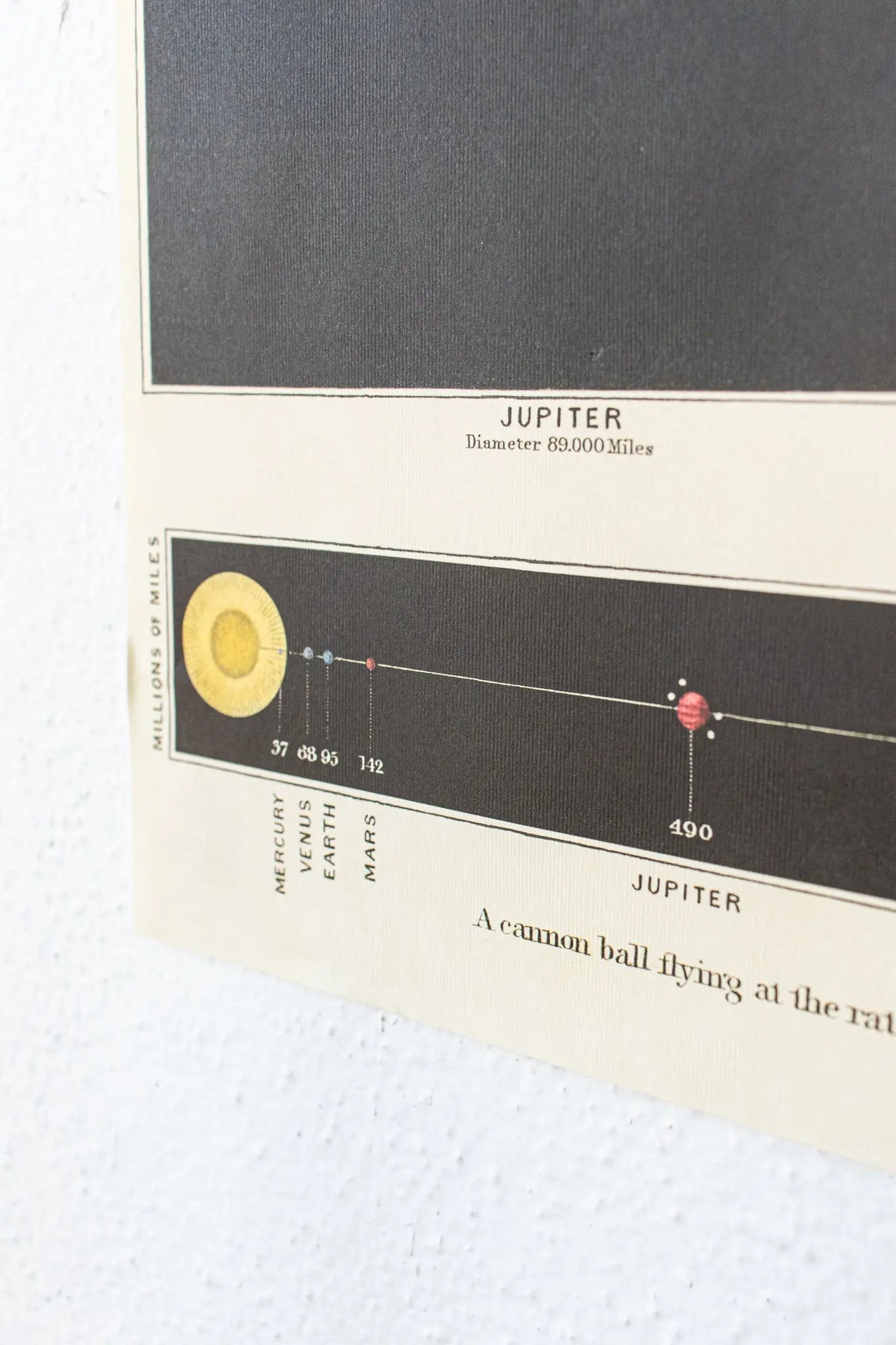 The Solar System Scientific Chart - Charts from Stemcell Science Shop