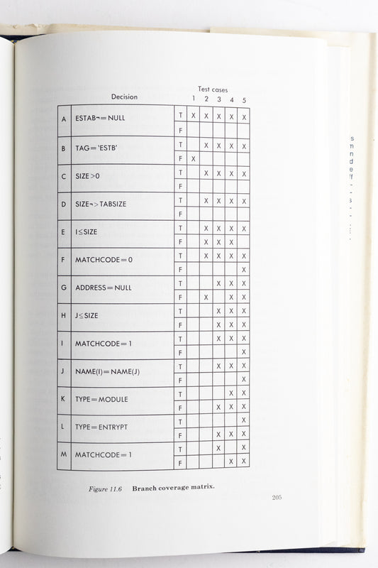 Software Reliability: Principles and Practices - Stemcell Science Shop