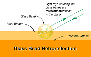 Retroreflective Glass Beads - Demonstration from Stemcell Science Shop