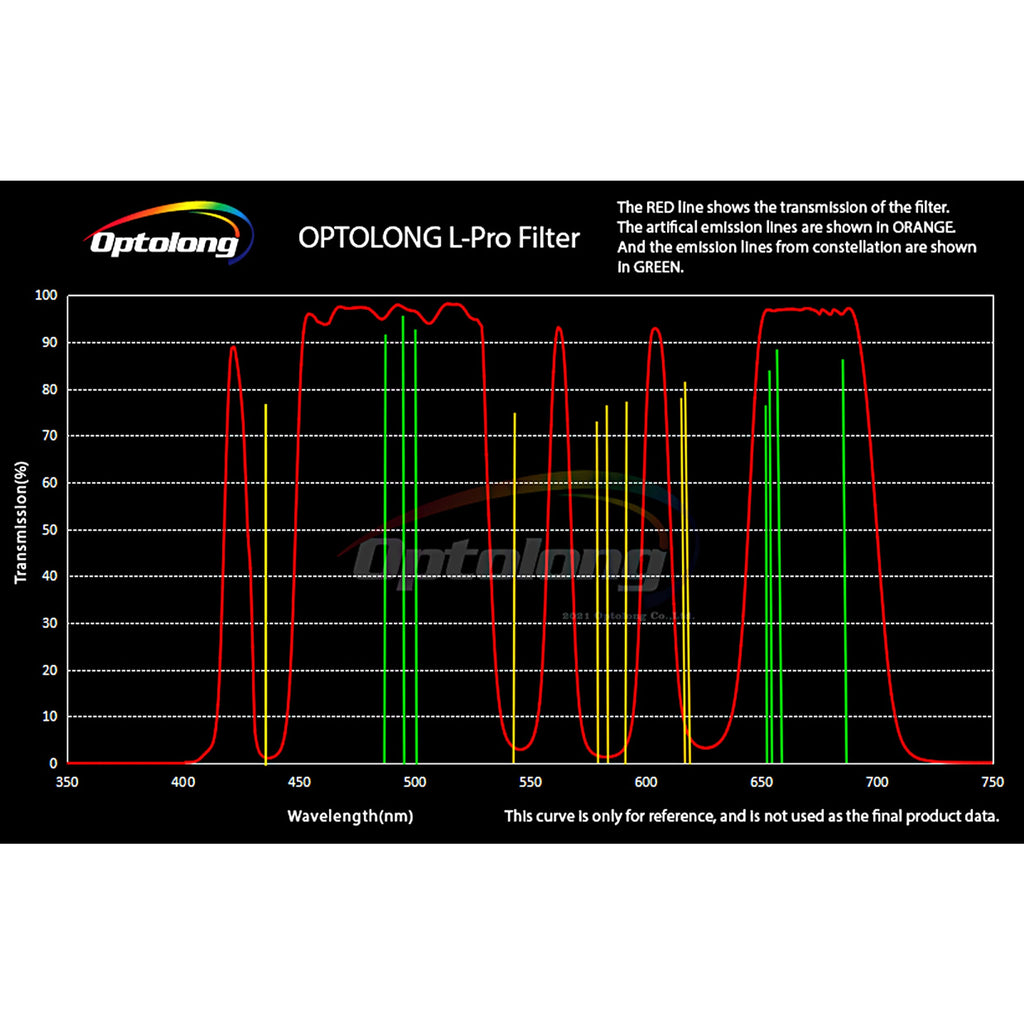 2" L-Pro Deep-Sky Light Pollution Filter