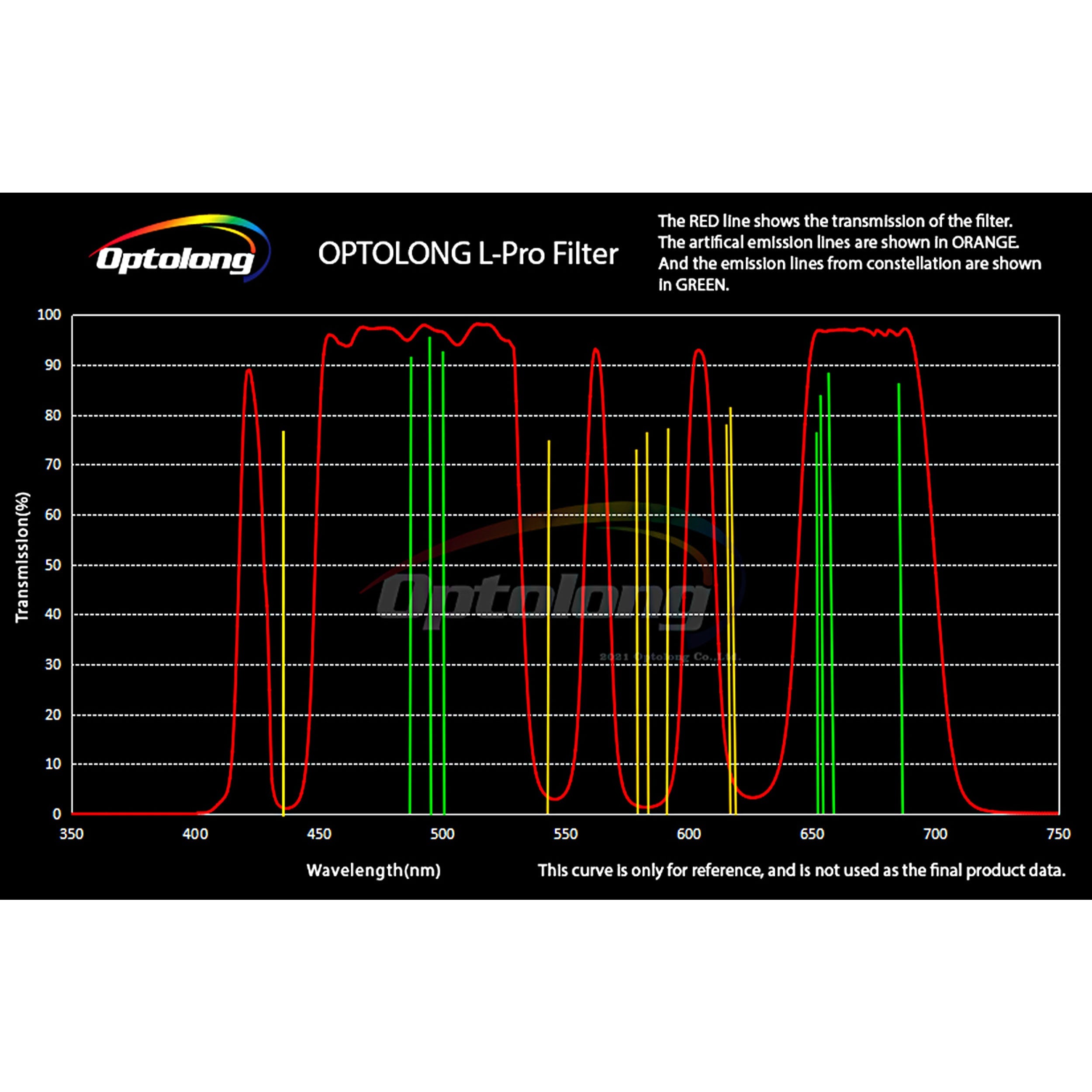 2" L-Pro Deep-Sky Light Pollution Filter