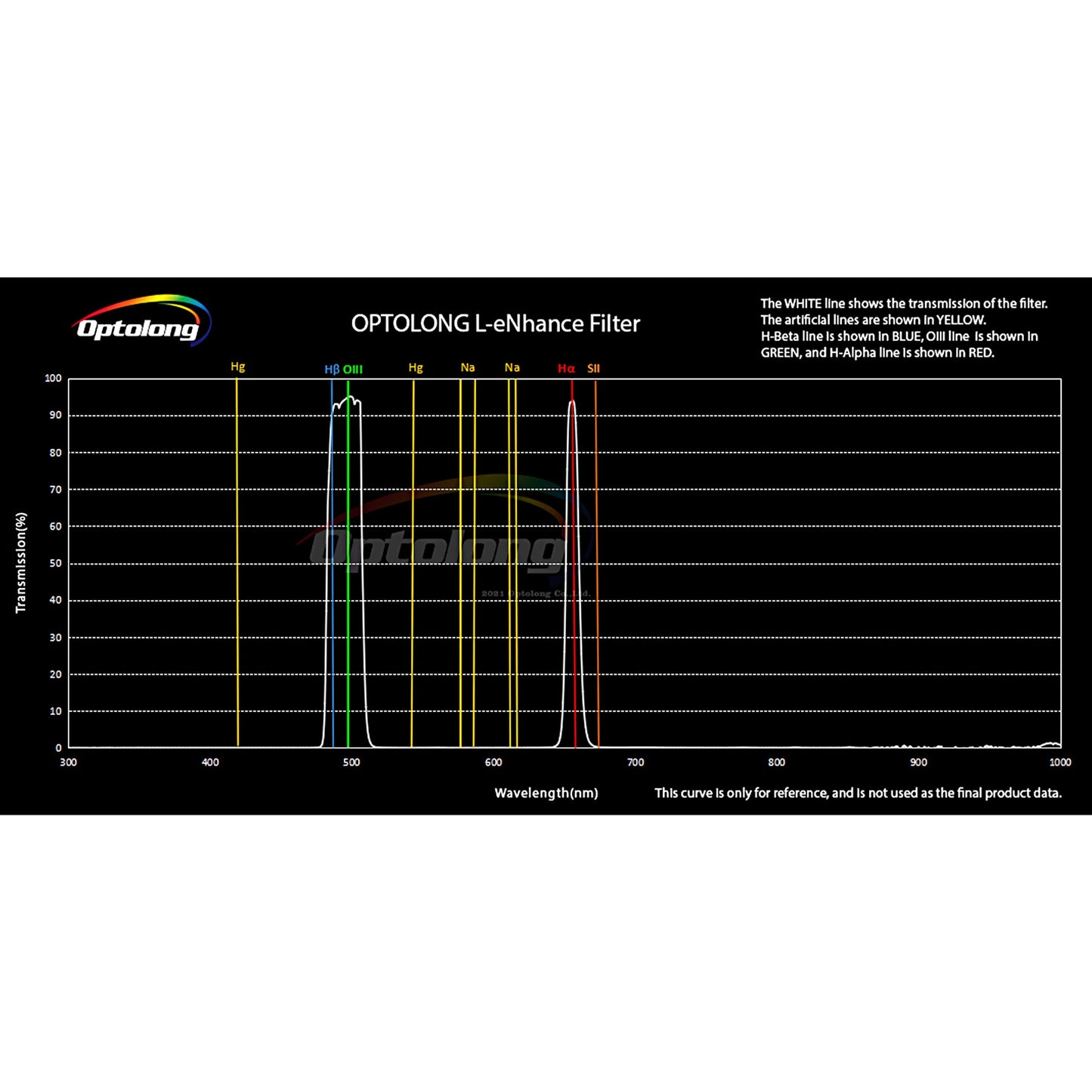 1.25" L-eNhance Deep-Sky Light Pollution Filter