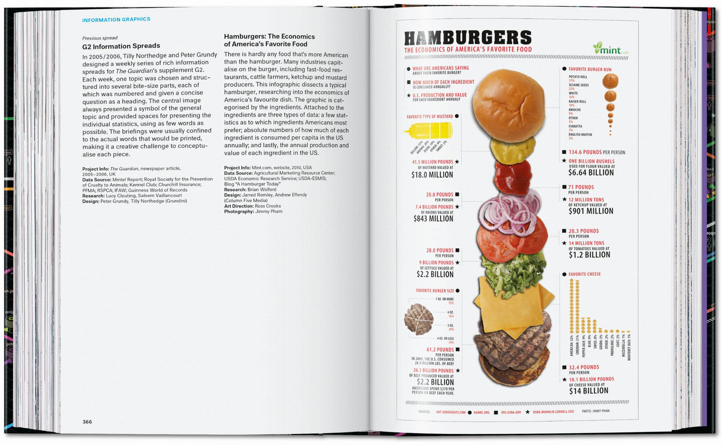 Information Graphics. 45th Ed. (English)