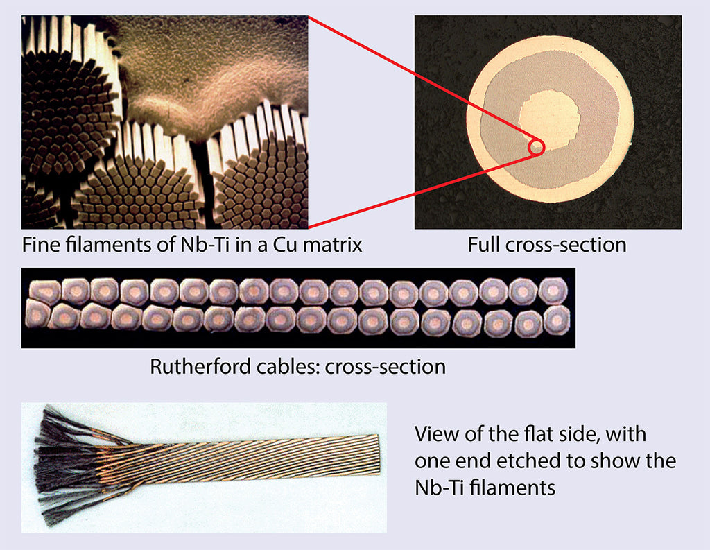 LHC Superconductor Cable, Default Title at Stemcell Science Shop