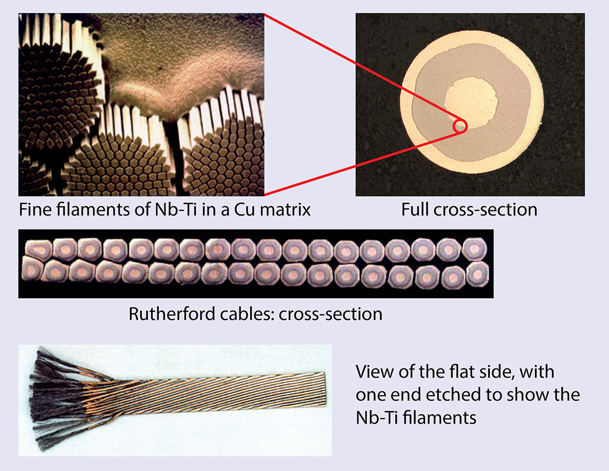 LHC Superconductor Cable, Default Title at Stemcell Science Shop