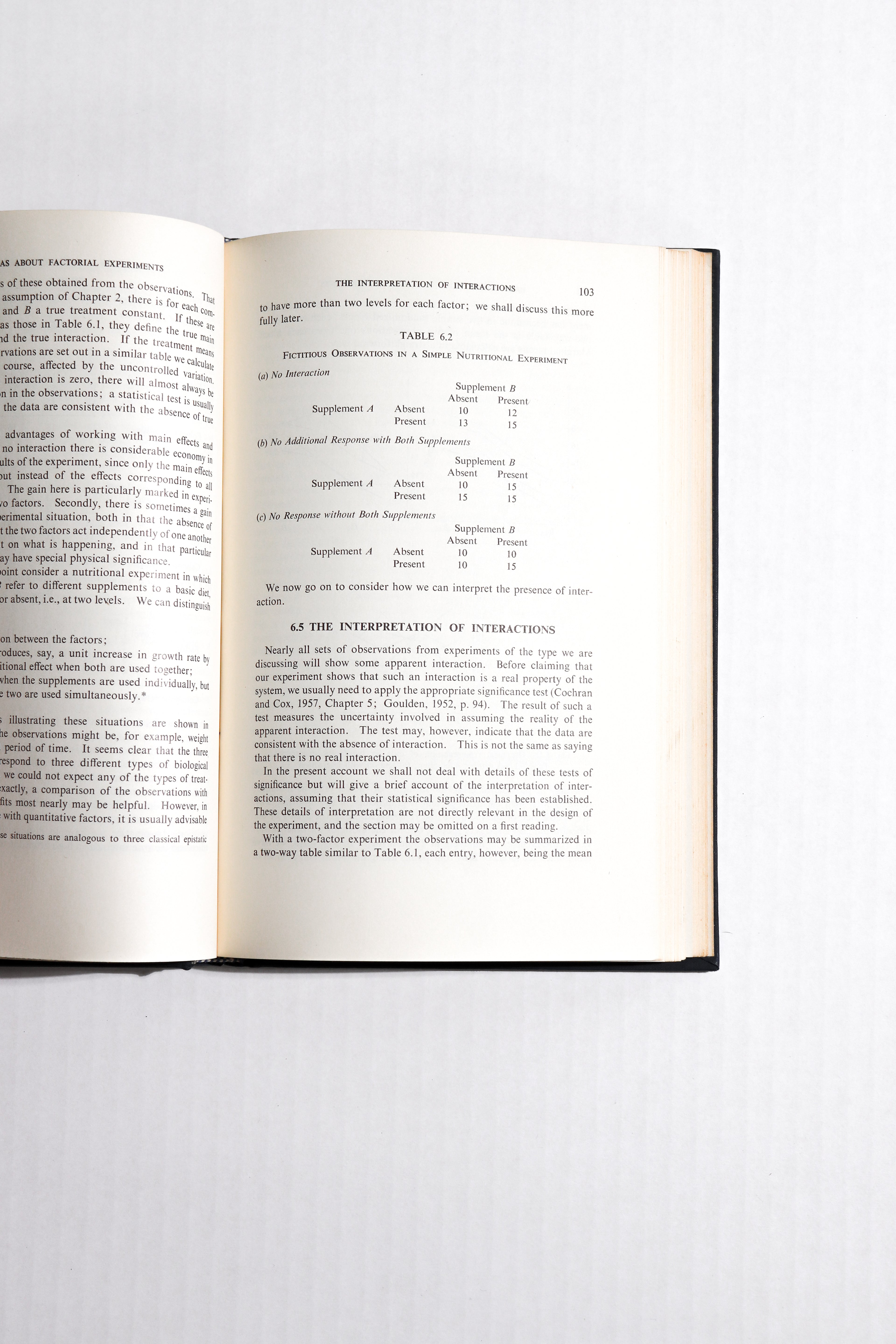 Planning of Experiments