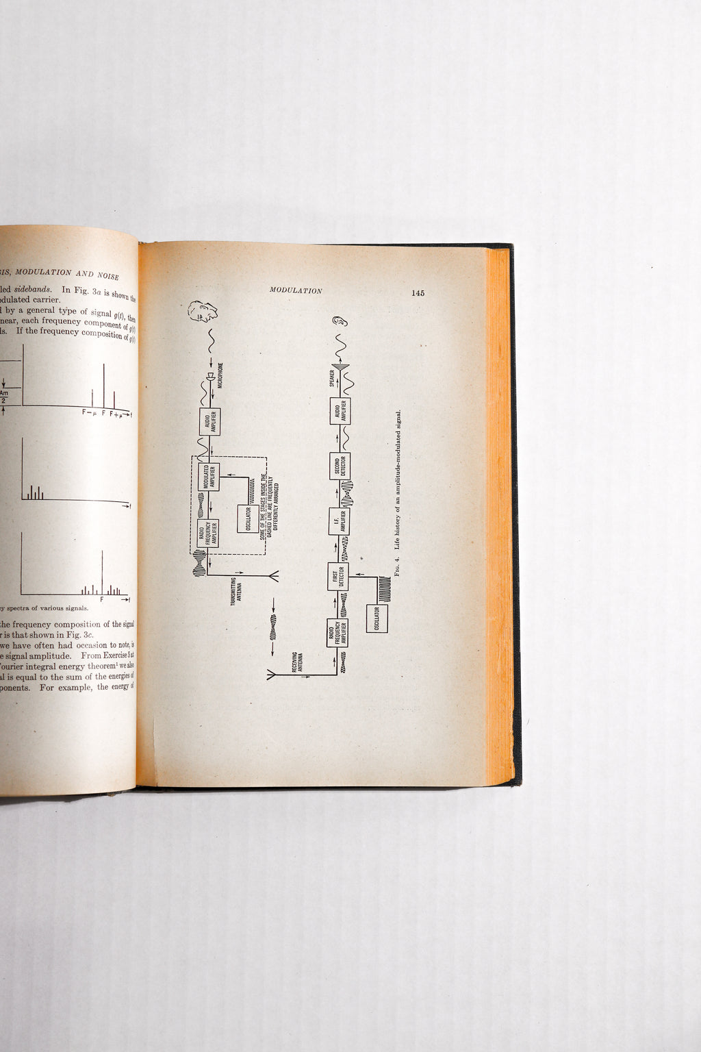 Frequency Analysis, Modulation and Noise