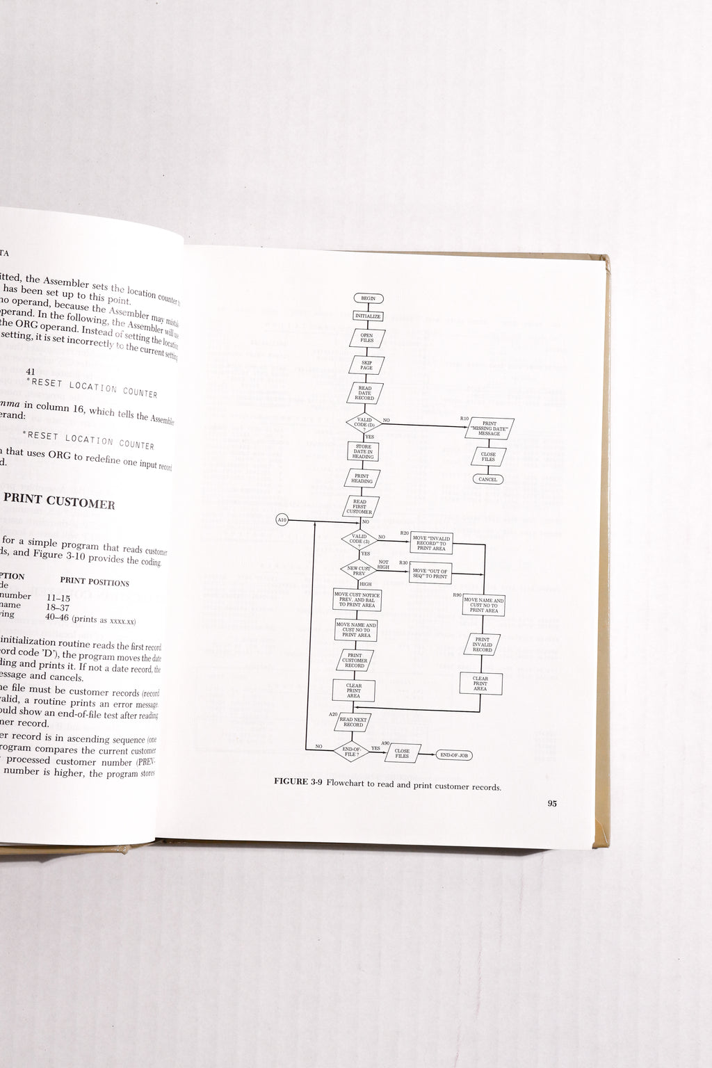 Programming Assembler Language