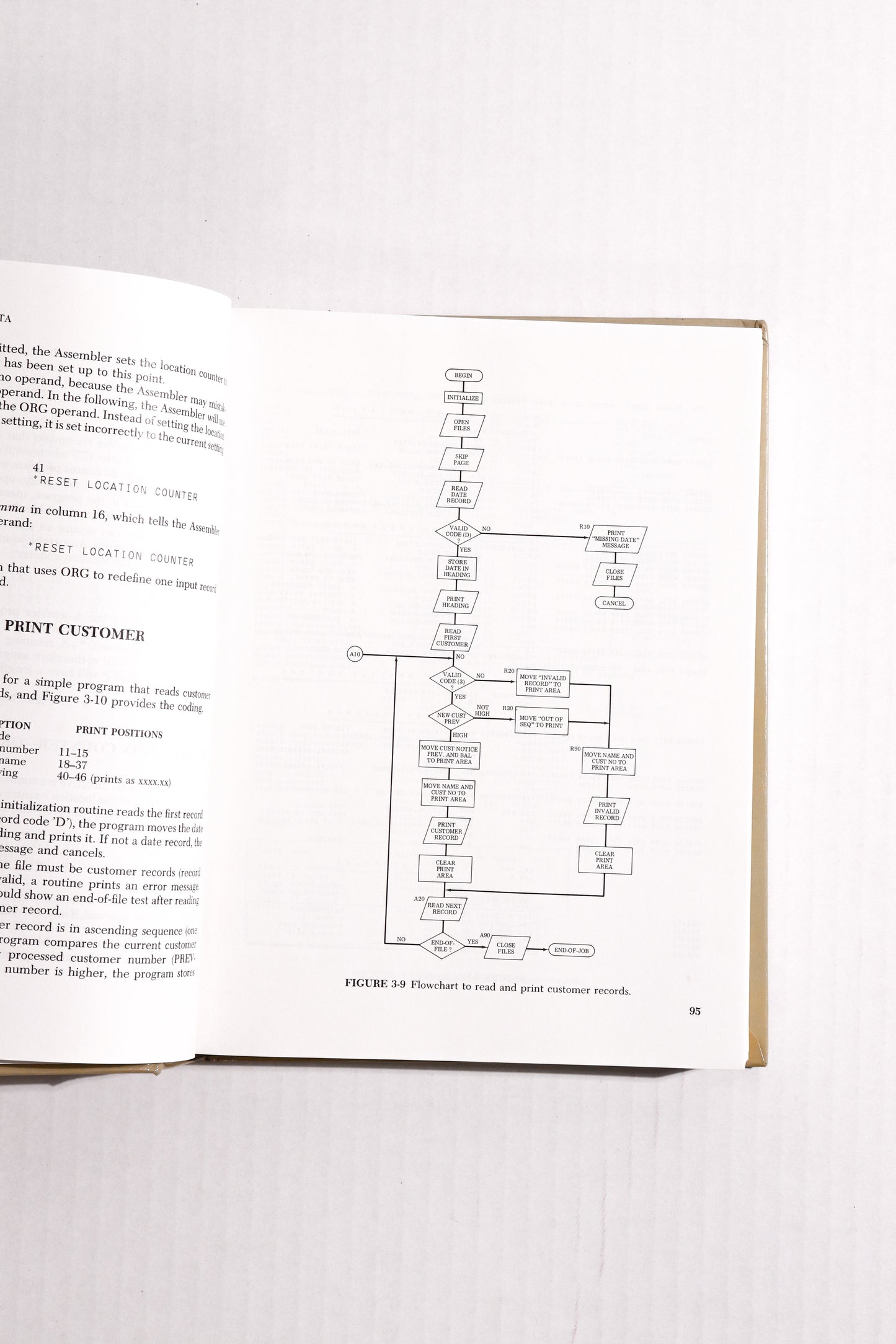 Programming Assembler Language