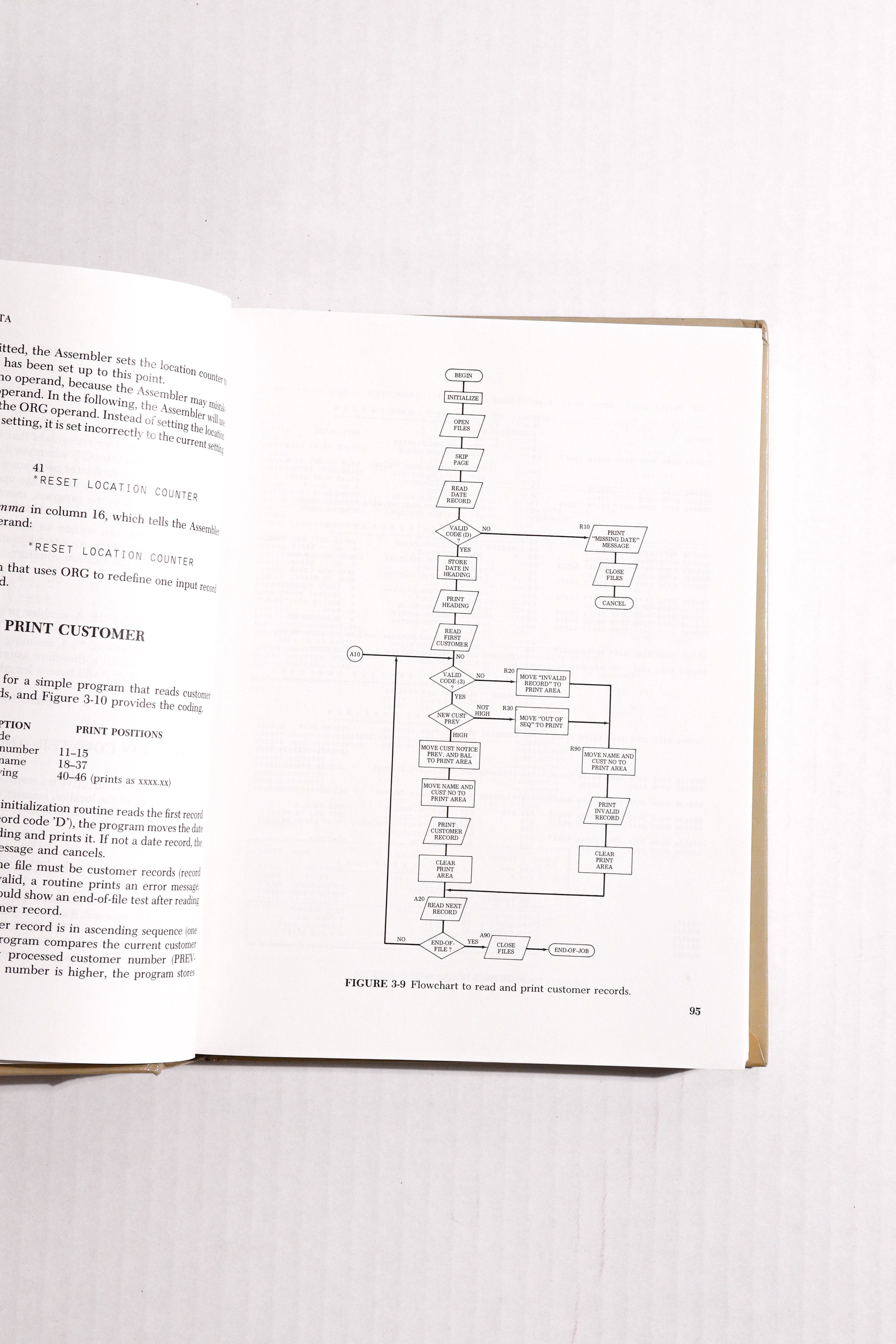 Programming Assembler Language