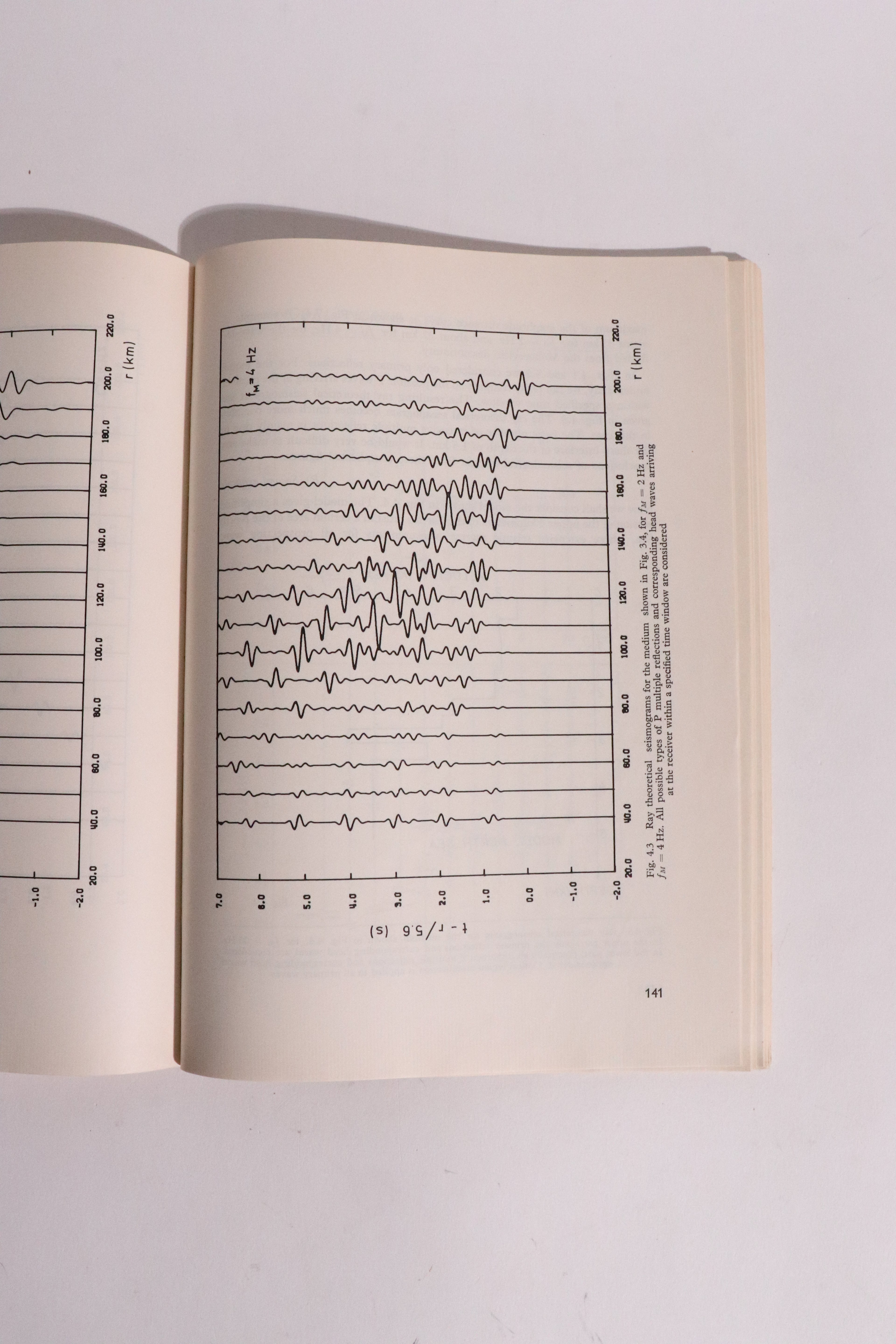 Ray Method in Seismology — V. Červený, I. A. Molotkov & I. Pšenčík (1977)