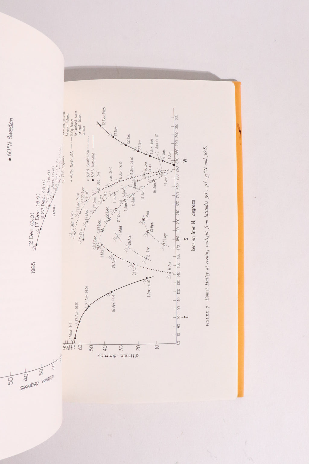 Halley’s Comet — Donald Tattersfield, First U.S. Edition (1985)