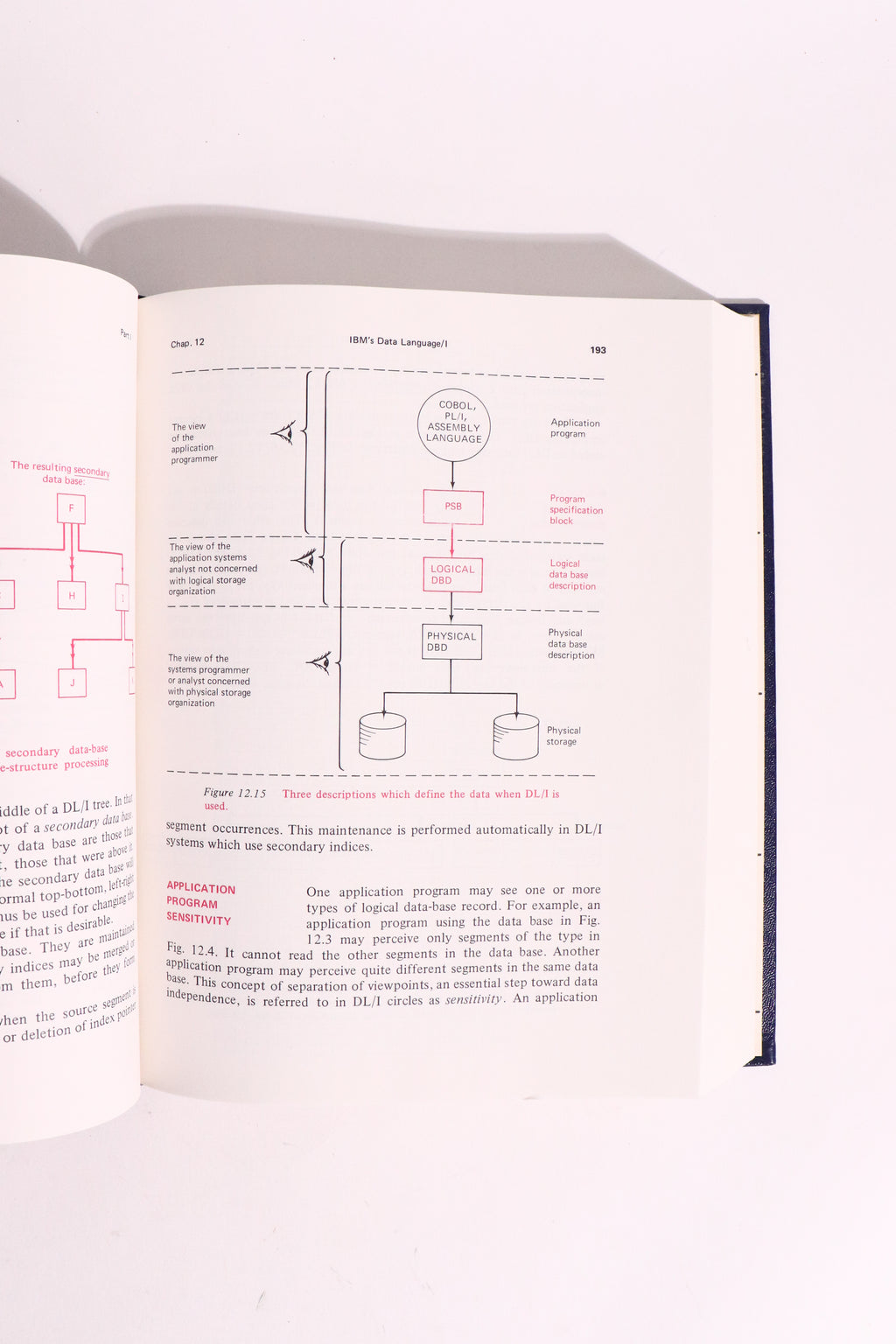 Computer Data-Base Organization, 2nd Edition — James Martin | Early Database Systems