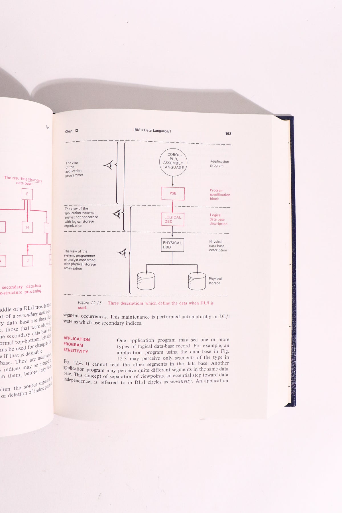 Computer Data-Base Organization, 2nd Edition — James Martin | Early Database Systems