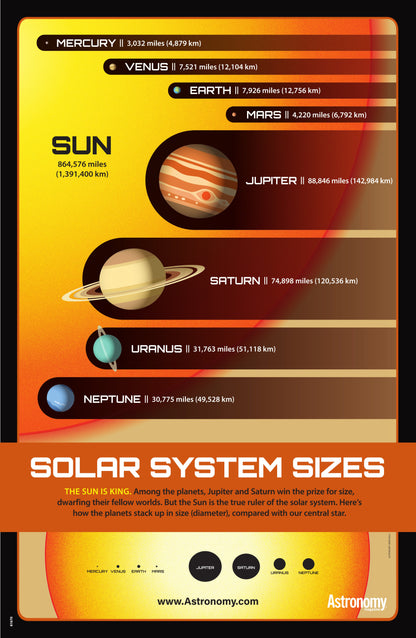 Space & Beyond Box - Solar System Collection