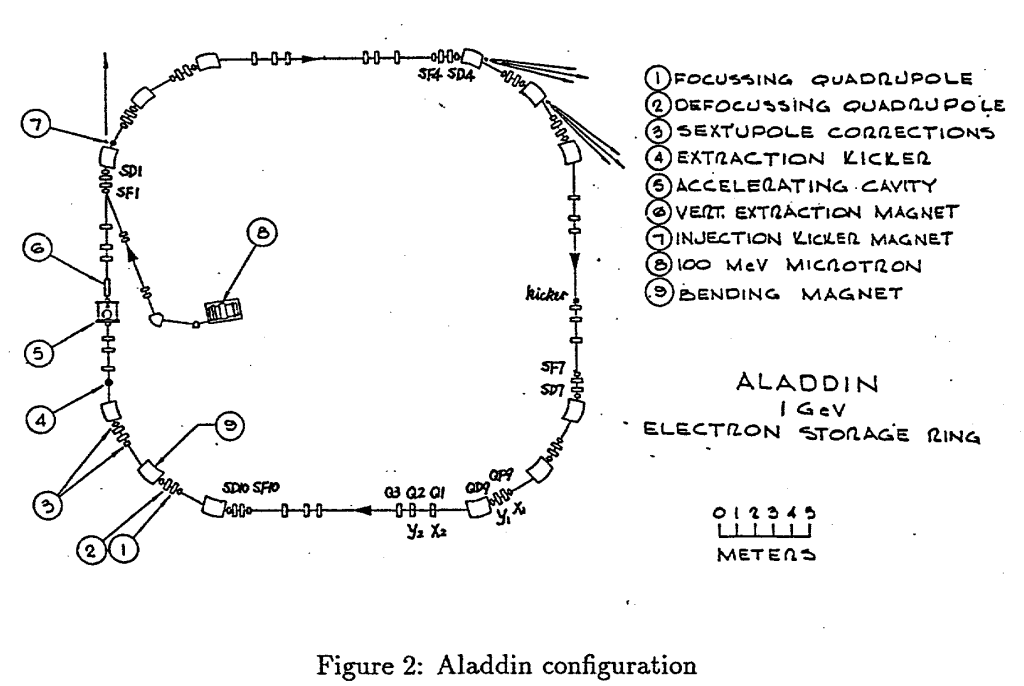 Particle Accelerator Beam Steering Magnet