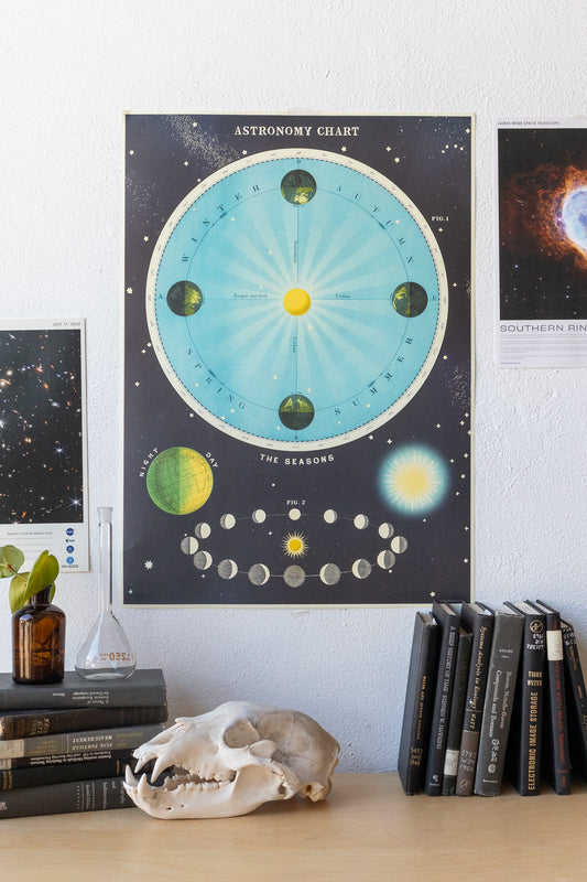 Astronomy Chart Charts Stemcell Science Shop