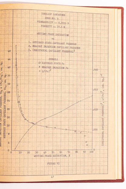 Capillary Pressure and Permeability: Measurements and Correlations - Books from Stemcell Science Shop