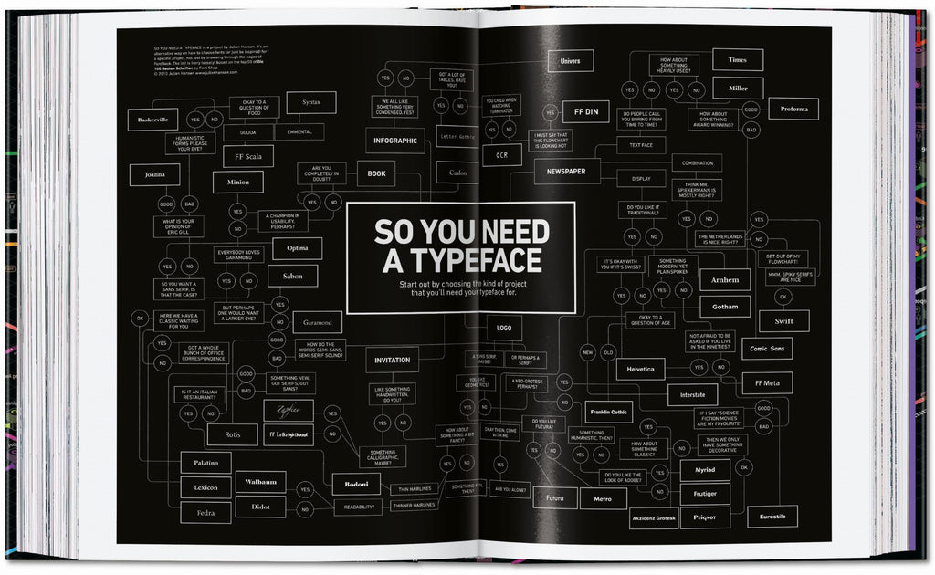 Information Graphics. 45th Ed. (English)