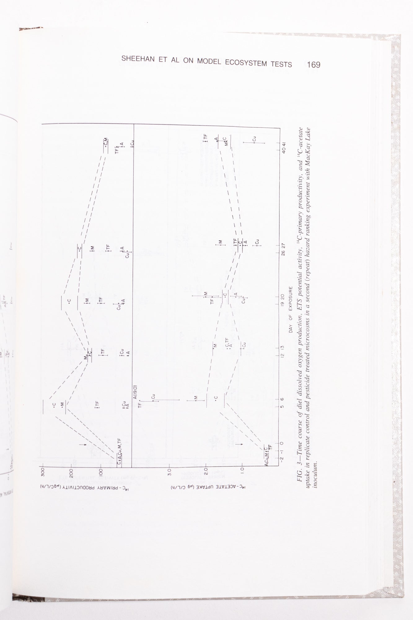 Community Toxicity Testing Books Stemcell Science Shop