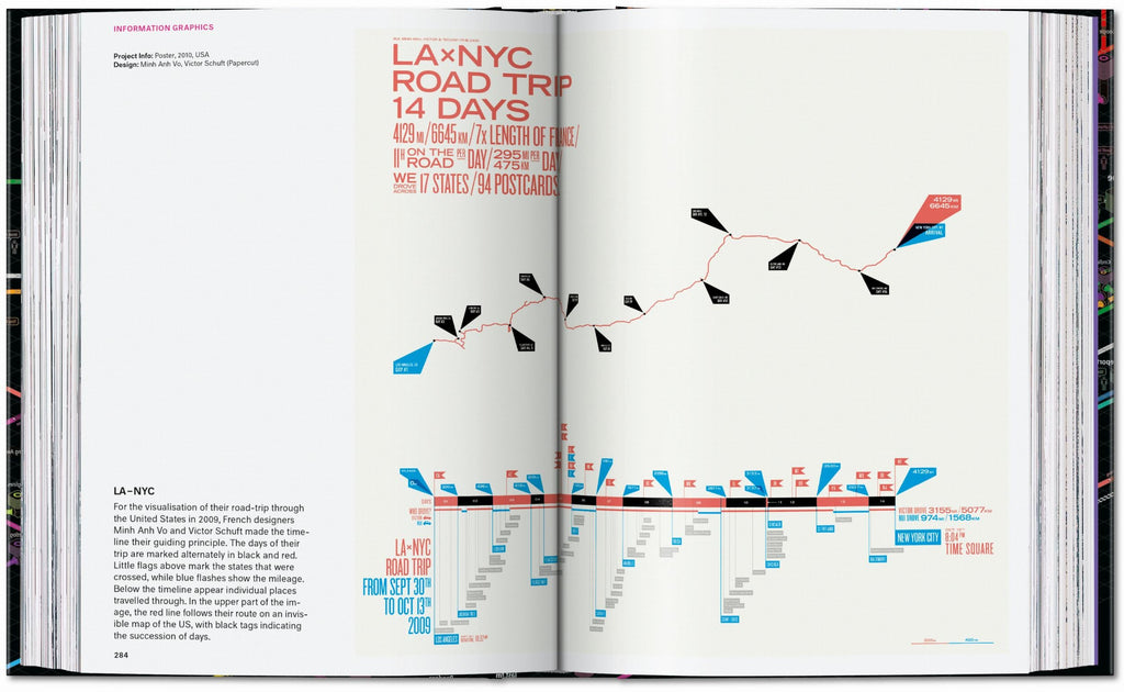 Information Graphics. 45th Ed. (English)