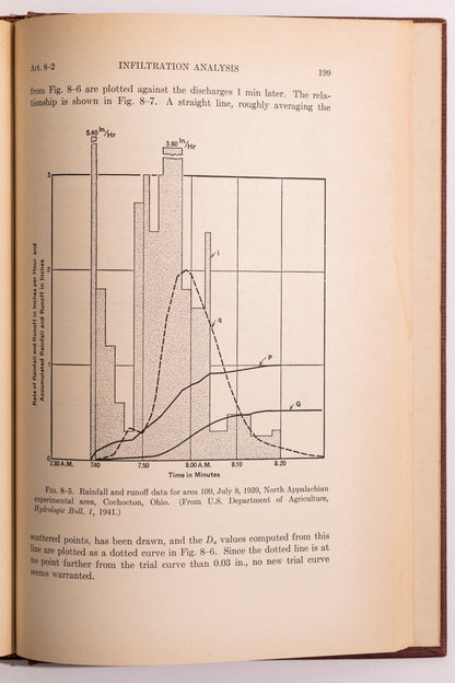 Elements of Applied Hydrology - Books from Stemcell Science Shop