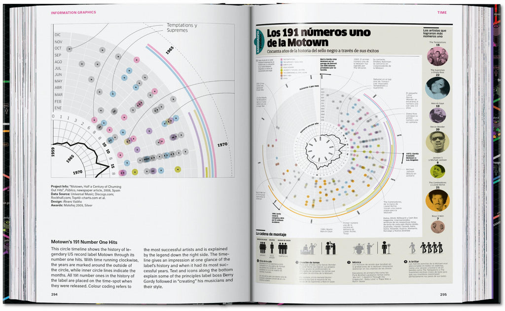 Information Graphics. 45th Ed. (English)