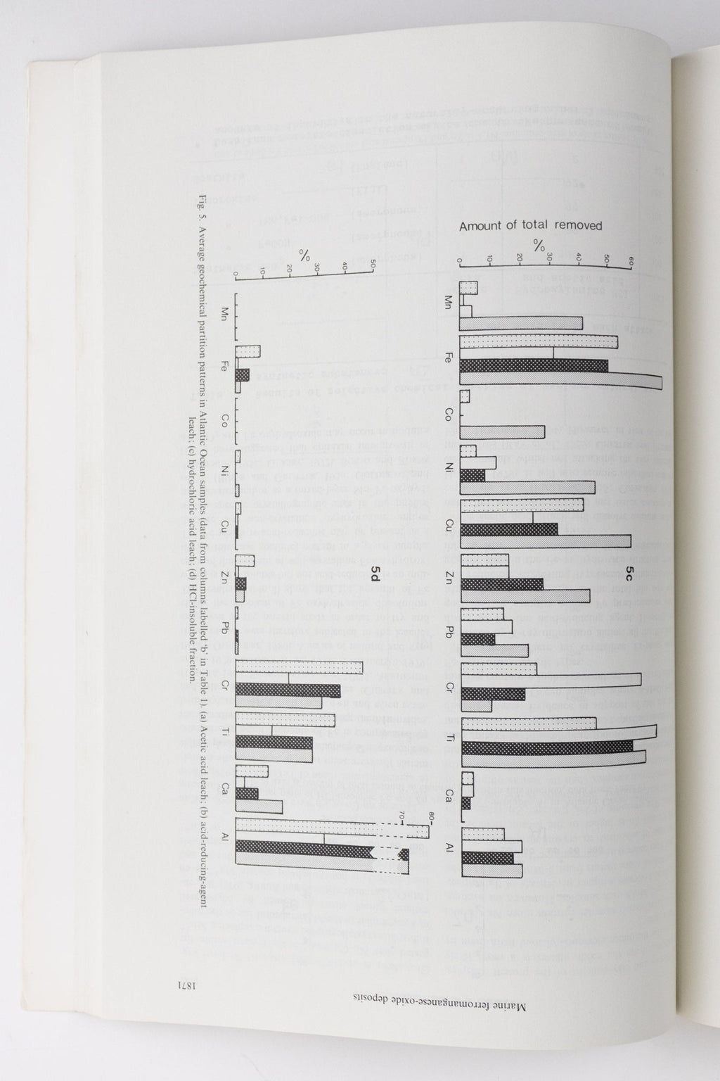 Geochimica et Cosmochimica Acta Journals, Vol. 43 (1979) All 12 issues at Stemcell Science Shop