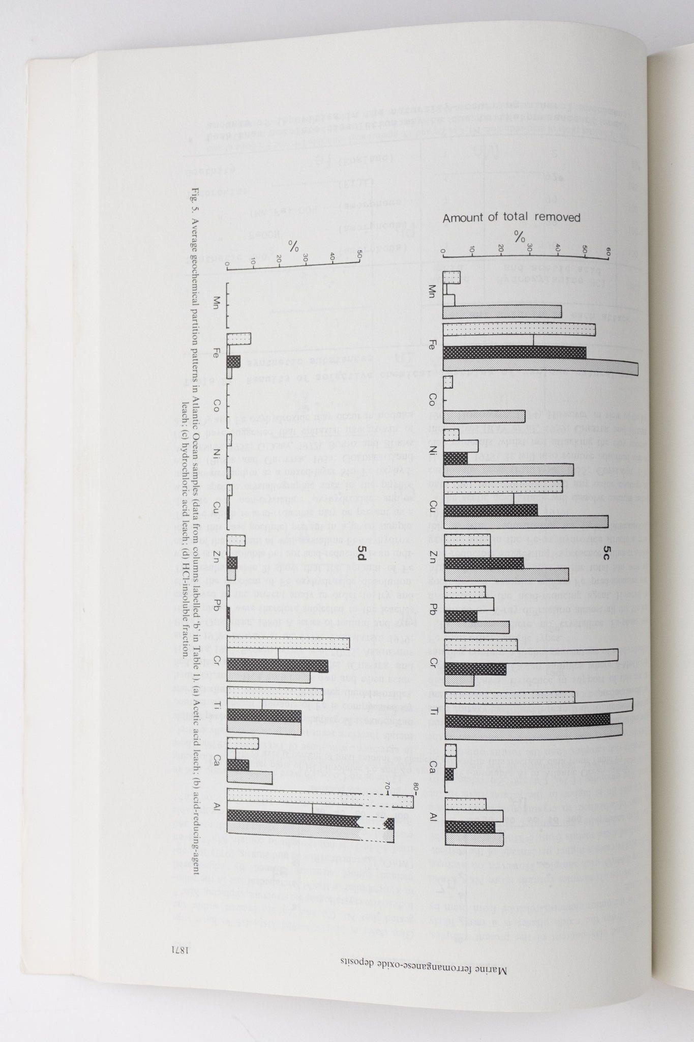 Geochimica et Cosmochimica Acta Journals, Vol. 43 (1979) All 12 issues at Stemcell Science Shop