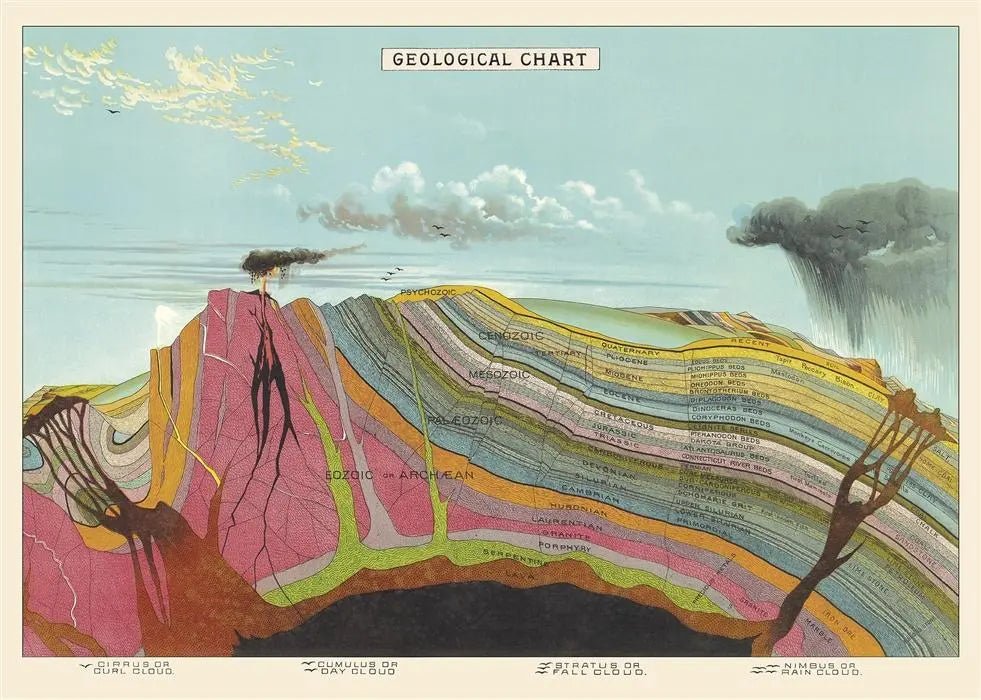 Geological Chart - Charts from Stemcell Science Shop