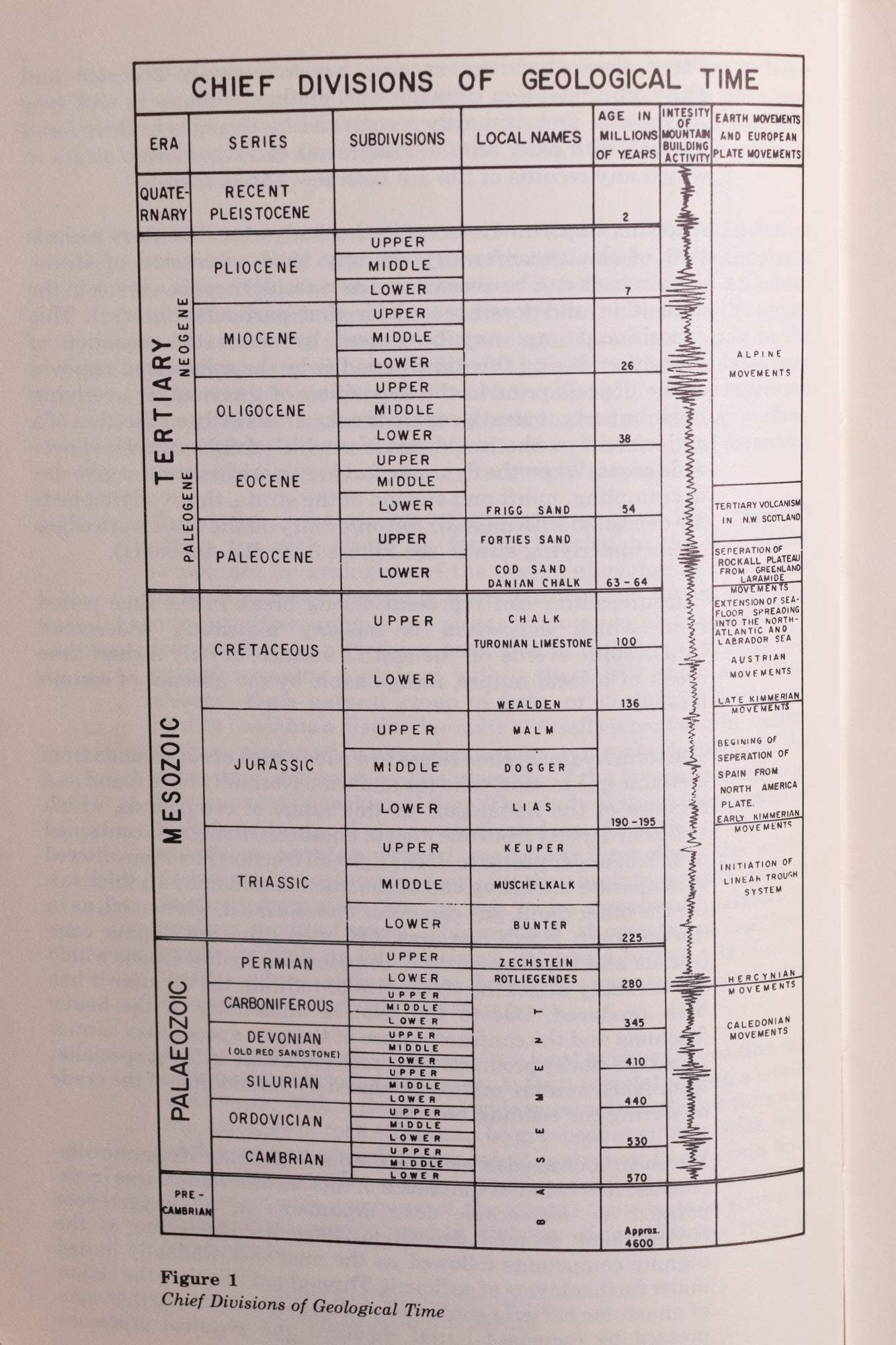 Geology of the North - West European Continental Shelf Books Stemcell Science Shop