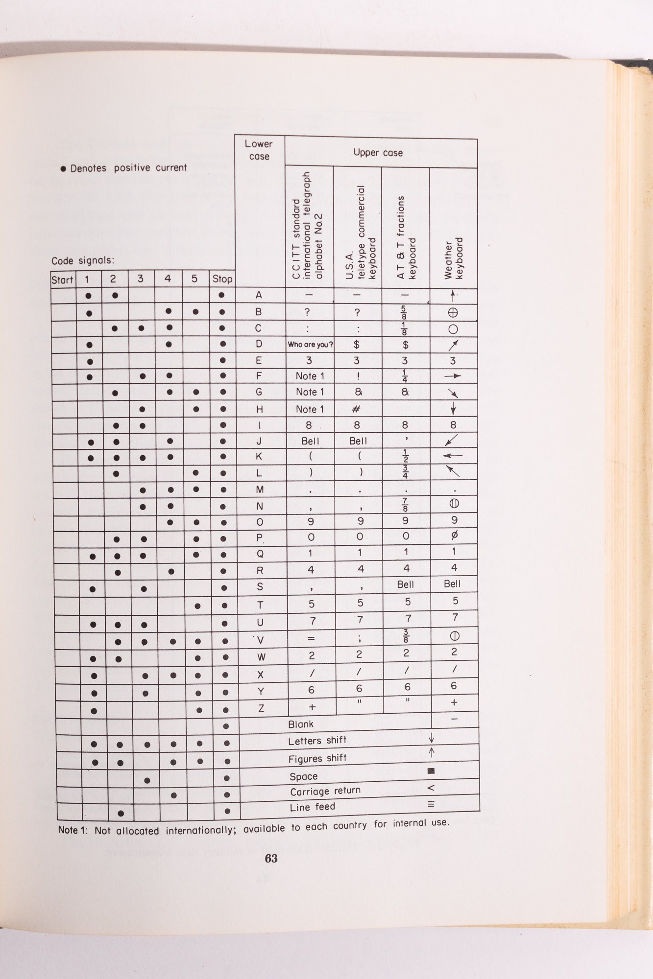 Introduction to Teleprocessing - Prentice - Hall Series in Technical Mathematics Books Stemcell Science Shop