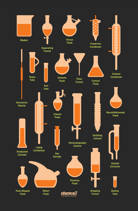 Laboratory Glassware Chart - Charts from Stemcell Science Shop