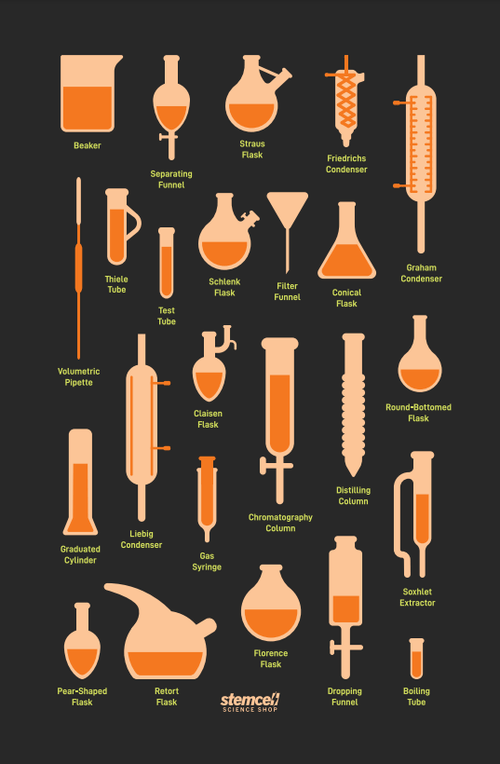 Laboratory Glassware Chart, Default Title at Stemcell Science Shop