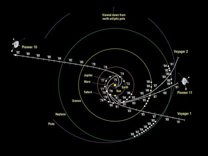 NASA Pioneer 10 Mission Data Section Historic Artifacts Stemcell Science Shop