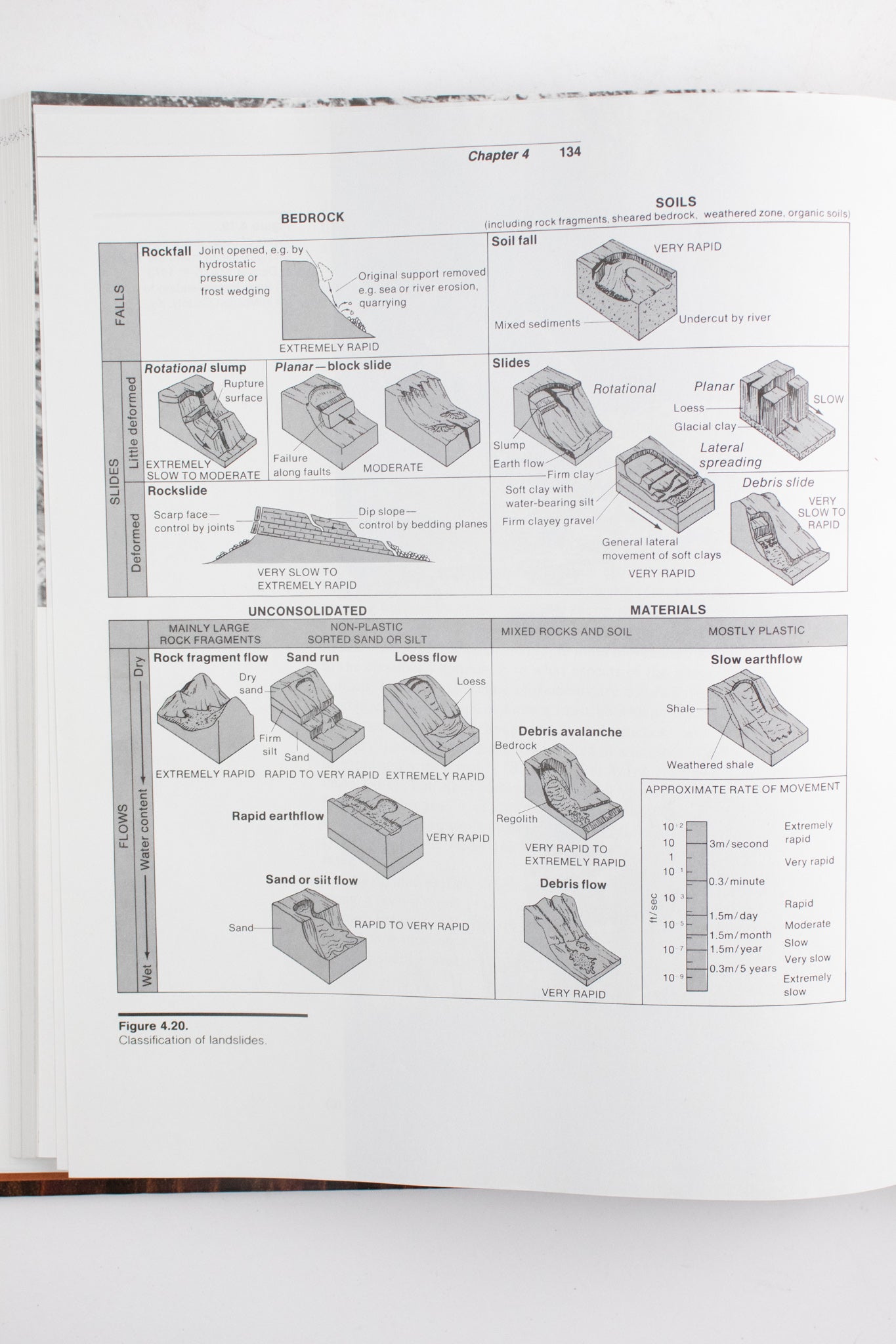 Process Geomorphology Books Stemcell Science Shop