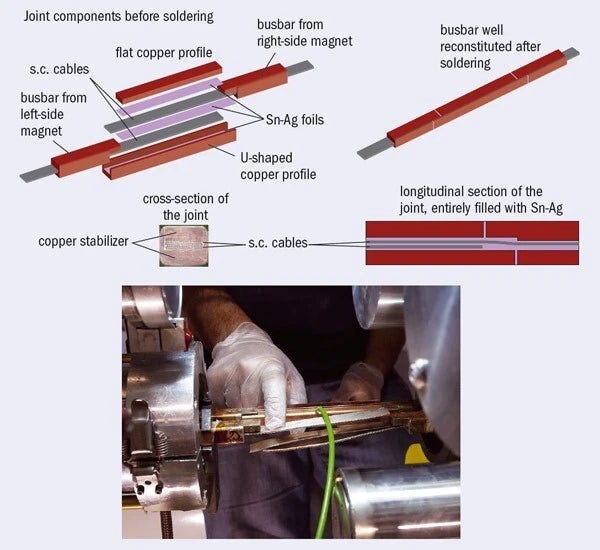 LHC Superconductor Cable, Default Title at Stemcell Science Shop